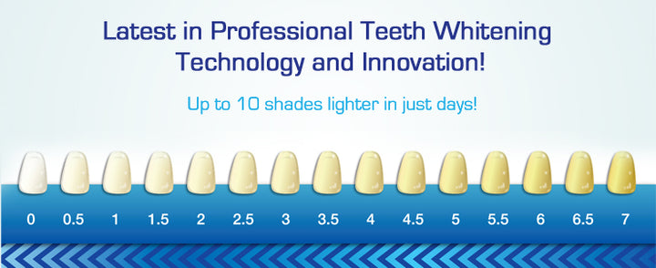 Over 15 Years of Professional Teeth Whitening Using the Latest Technology